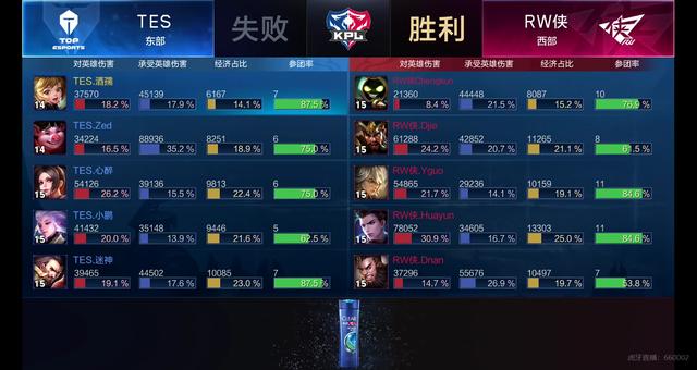 一位19岁 一位19岁